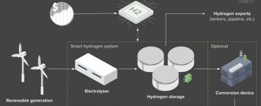 emec h2go power hydrogen