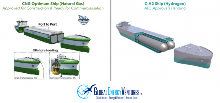 global energy ventures hydrogen
