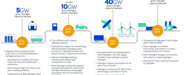 ukhfca green hydrogen roadmap