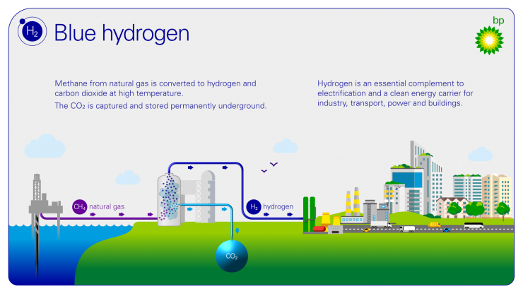 bp blue hydrogen facility