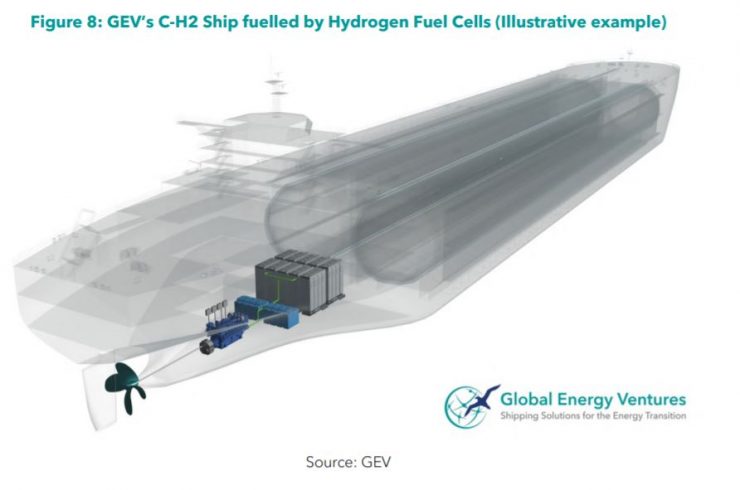 gev c-h2 marine hydrogen
