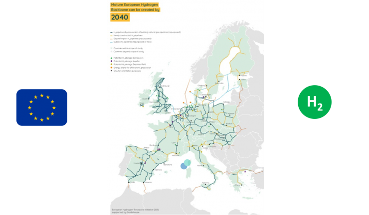 European Hydrogen backbone study