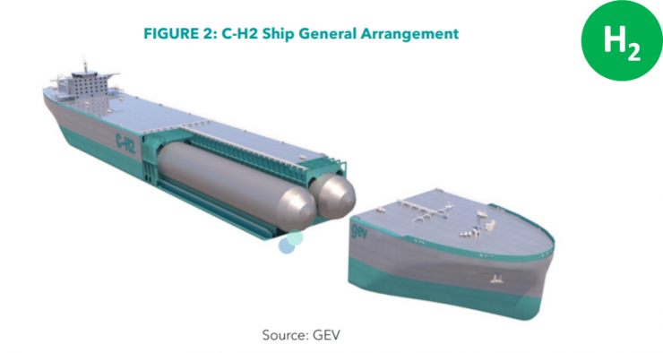 gev ship cargo hydrogen