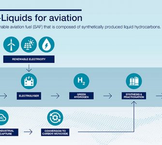hydrogen airbus saf+ fuel