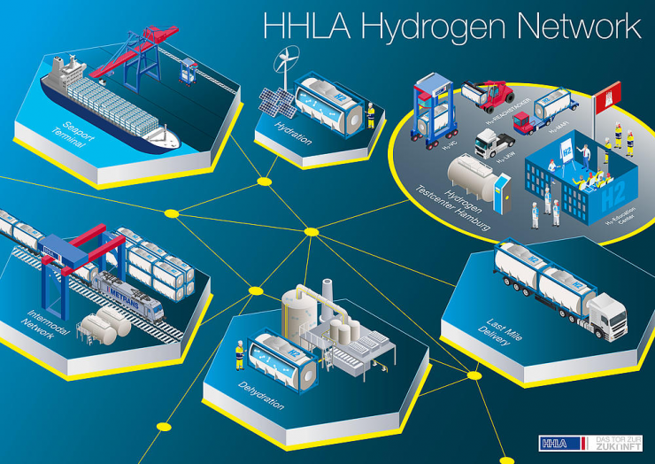 hhl transhyde hydrogen project