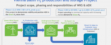 adx energy green hydrogen vienna