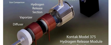 hydrofuel hydrogen ammonia fuel