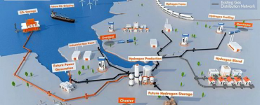 HyNet North West Hydrogen pipeline
