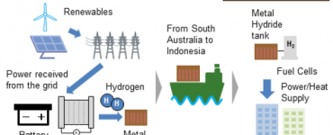 marubeni green hydrogen production