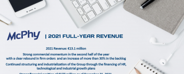 mcphy revenue full-year