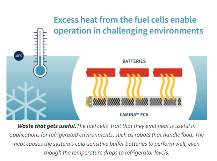 myfc fuel cells sustainable