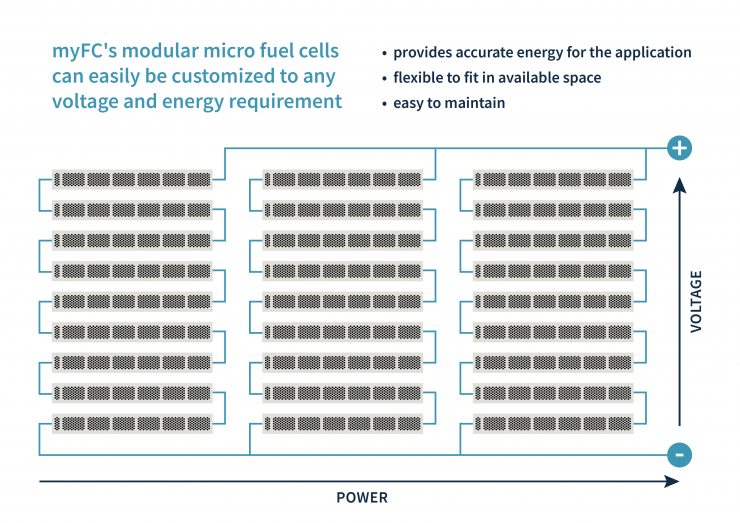 myfc micro fuel cells
