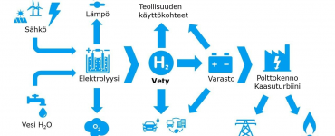 finland hydrogen valley raahe