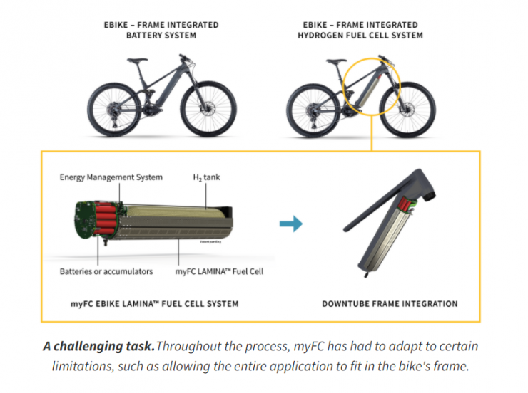 myfc fuel cells bicycles