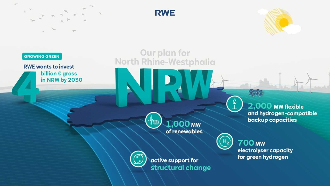RWE Innovation and Growth Initiative with Particular Focus on North  Rhine-Westphalia, Including 700 MW of Electrolyser Capacity for Green  Hydrogen - Hydrogen Central