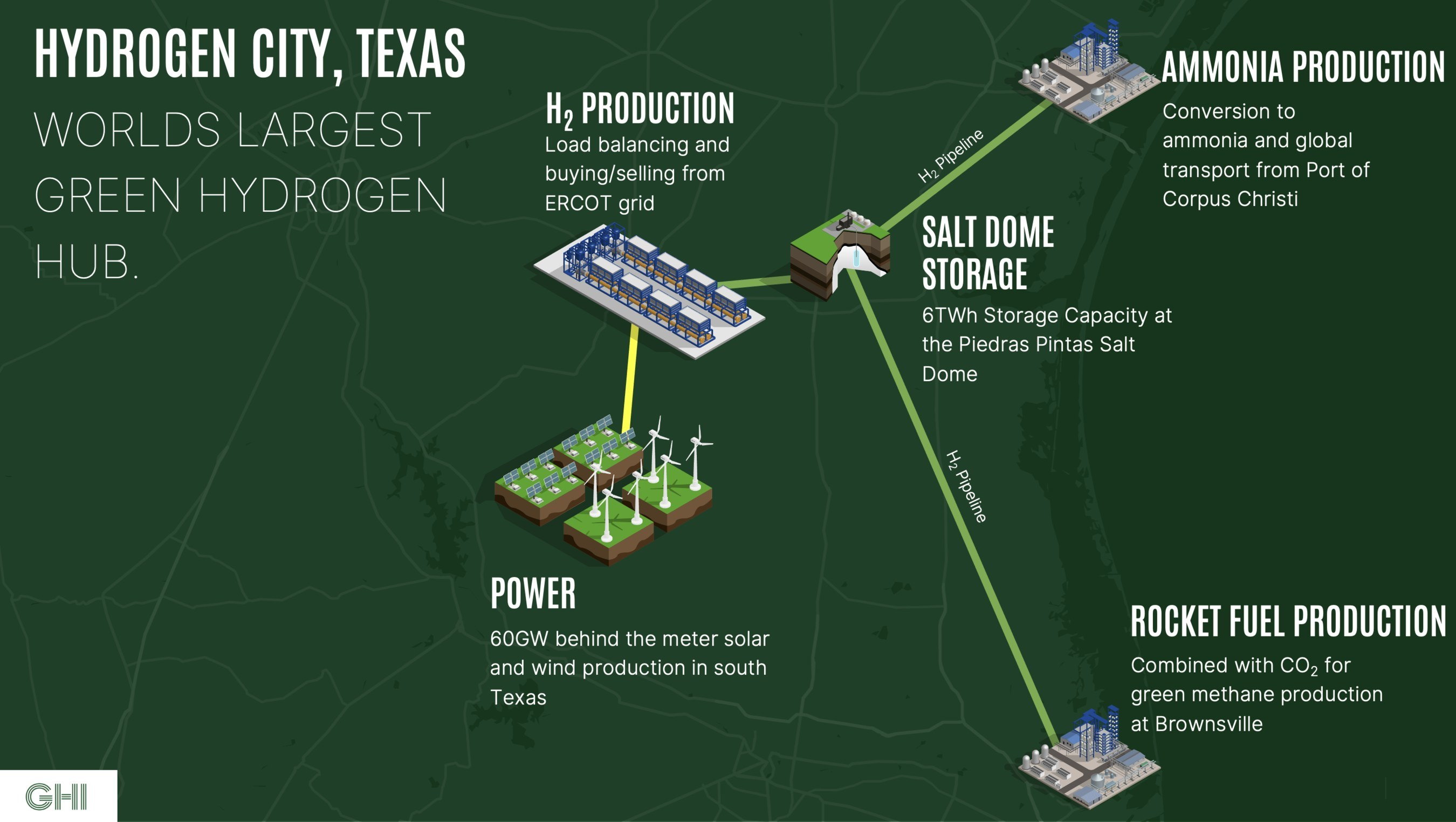 Green Hydrogen International Announces Hydrogen City Texas The Worlds Largest Green Hydrogen