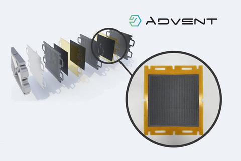 advent technologies ht-pem Membrane Electrode Assemblies