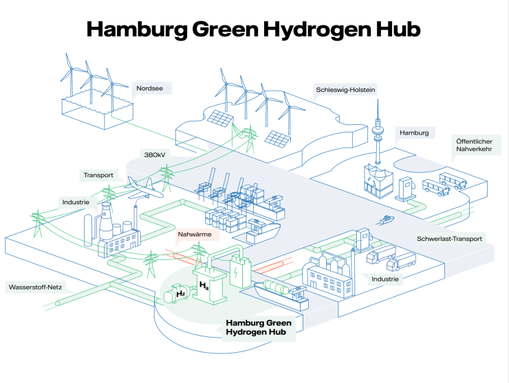coal plant green hydrogen hamburg