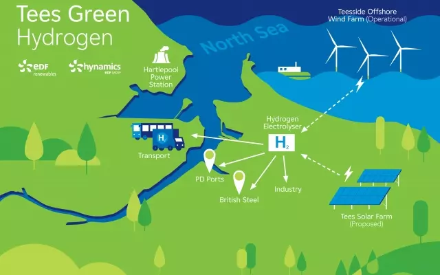 green hydrogen teeside edf renewables hynamics
