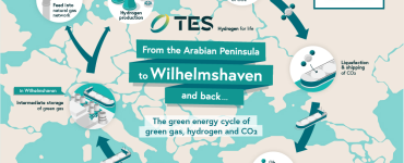 tes green hydrogen hub Wilhelmshaven