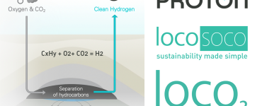 locosoco proton technologies hydrogen production