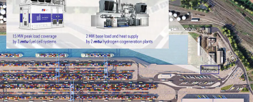duisburg hydrogen fuel cells