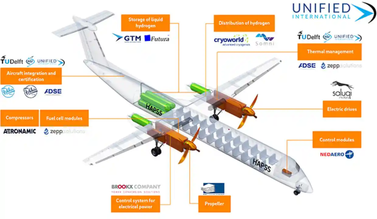hydrogen fuelled commercial flight