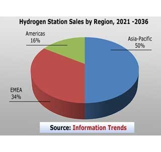 us hydrogen economy