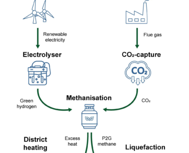 Allianz green hydrogen ren-gas