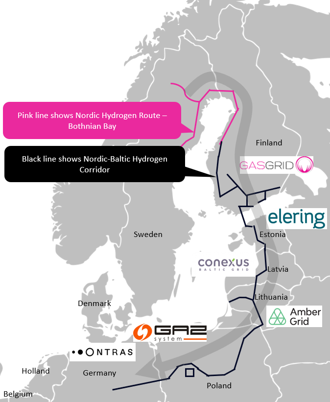 nordic baltic hydrogen corridor