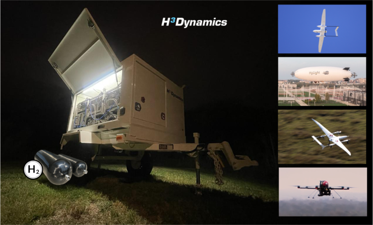 h3 dynamics hydrogen