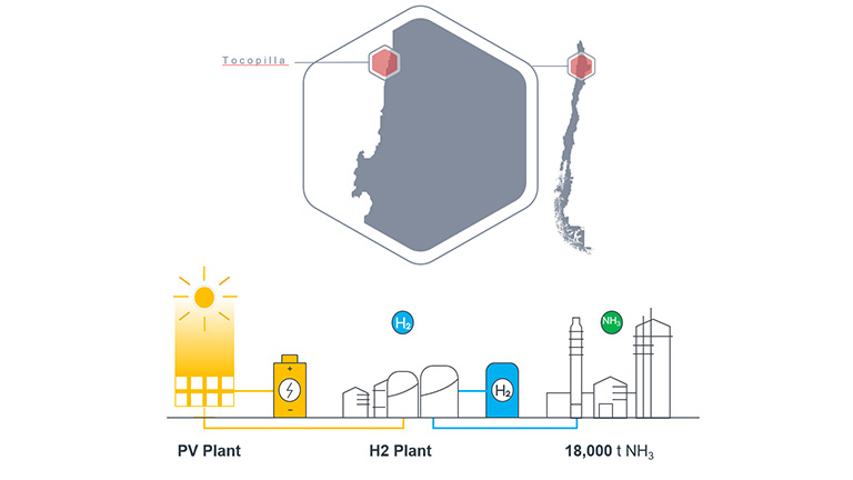 Mitsui – Estudio de factibilidad para proyecto de demostración de producción de amoníaco verde en Chile aceptado por NEDO