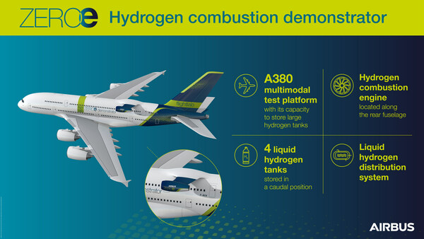 airbus zeroe aircraft hydrogen