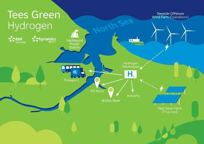 green hydrogen project shortlisted uk