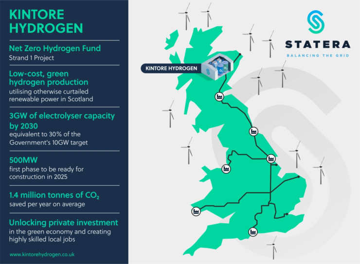 hydrogen project Statera Energy