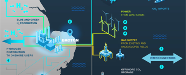 low-carbon hydrogen production uk sumitomo