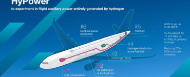 airbus hydrogen flight