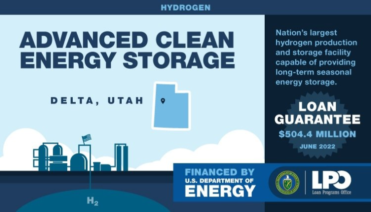 hydrogen storage