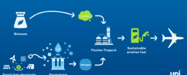 biomass hydrogen Sustainable Aviation Fuel uniper sasol