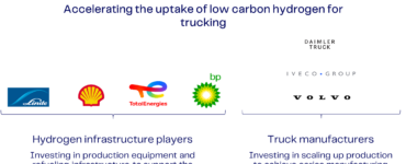 hydrogen as fuel bp