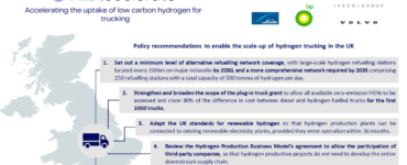 hydrogen policy framework H2Accelerate