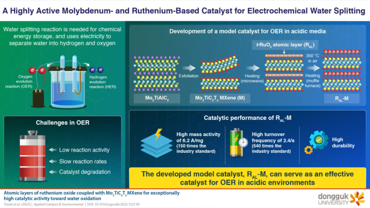 catalysts to generate green fuel water