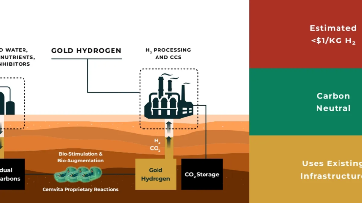 gold hydrogen clean energy