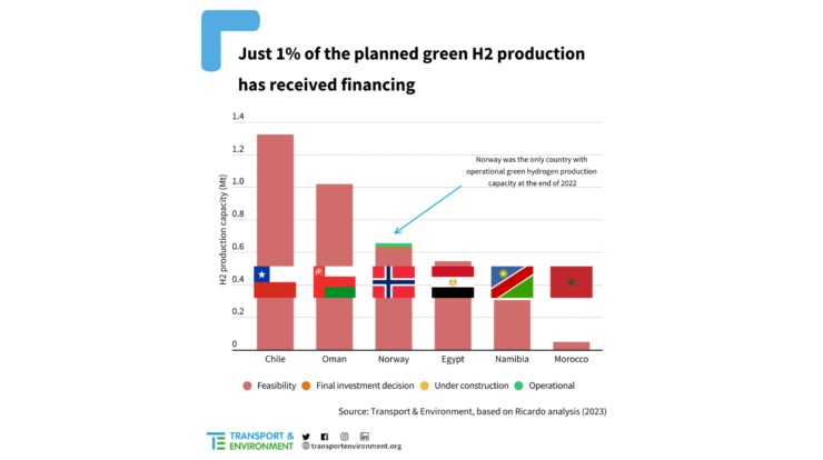 hydrogen plans imports