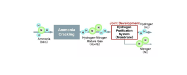 hydrogen purification ammonia cracking