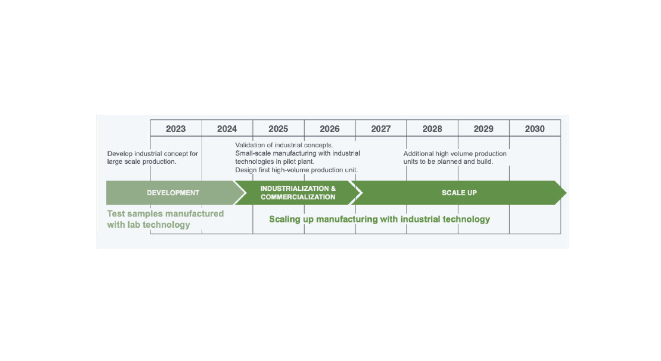 Smoltek Revolutionizing Green Hydrogen Production with Nanomaterial Innovation