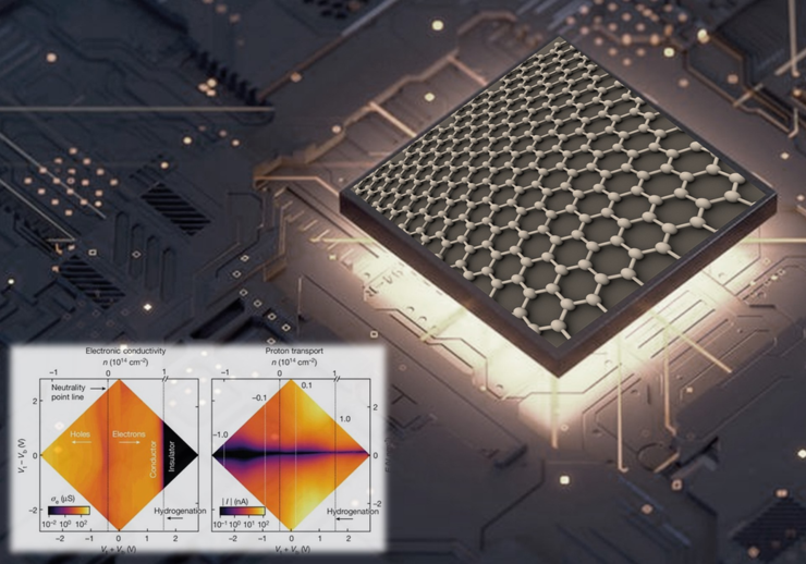 công nghệ graphene hydro