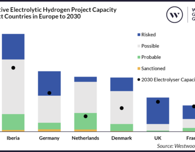 hydrogen insight iberian